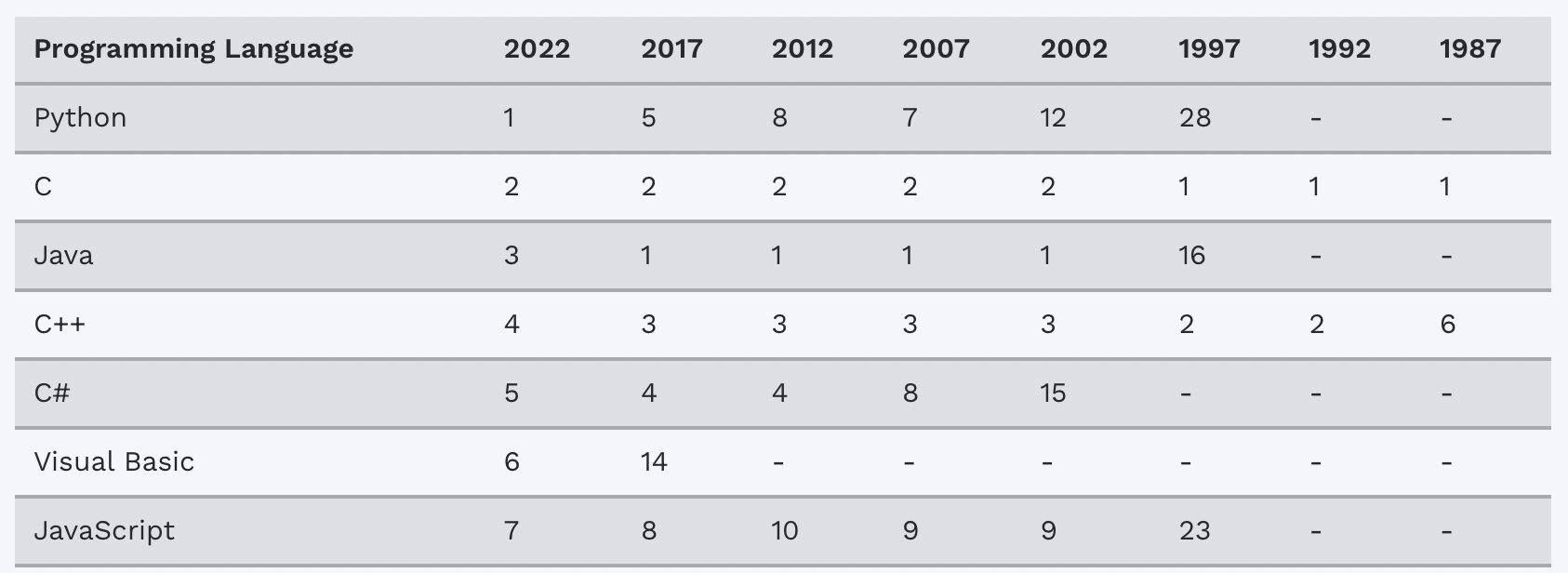 ../../_images/tiobe_index.png